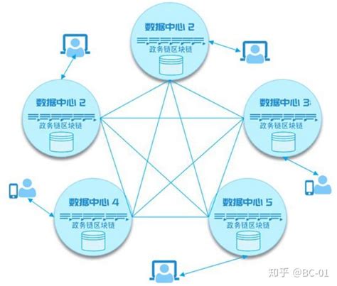 在区块链公司上班有前途吗-第1张图片-财来区块链学库