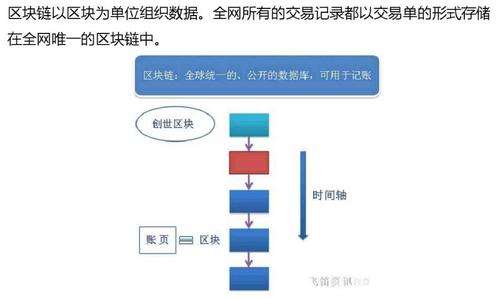 区块链中链的含义-第1张图片-财来区块链学库