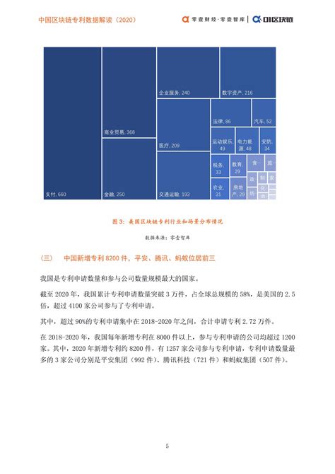 区块链投票专利-第1张图片-财来区块链学库