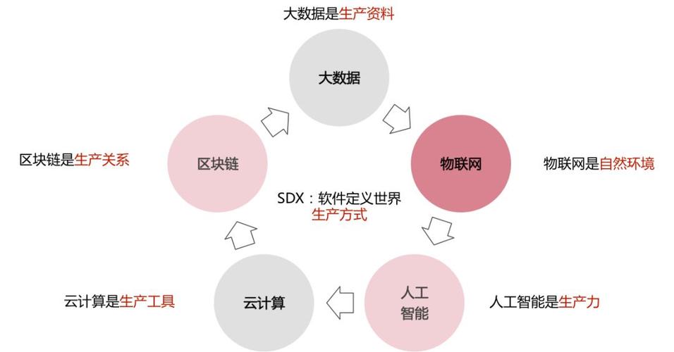 大数据和区块链-第1张图片-财来区块链学库