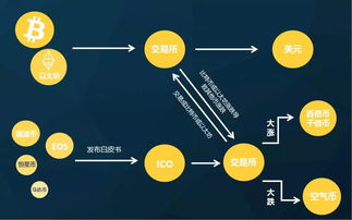 玩区块链的都是什么人-第1张图片-财来区块链学库