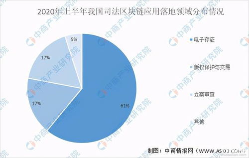 区块链技术带来的价值包括-第1张图片-财来区块链学库