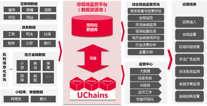 区块链实验室建设方案-第1张图片-财来区块链学库