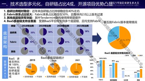 区块链与检测技术的关系-第1张图片-财来区块链学库