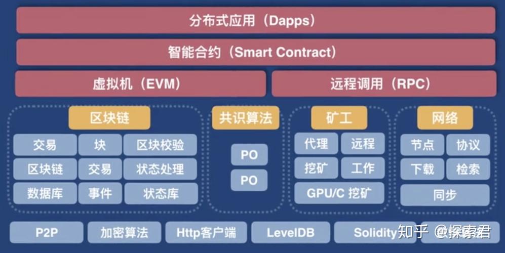 区块链的典型应用有哪些-第1张图片-财来区块链学库