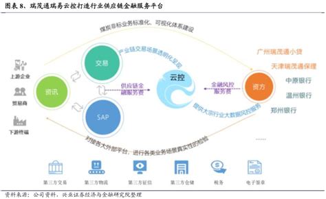 区块链金融产业全景及趋势报告-第1张图片-财来区块链学库