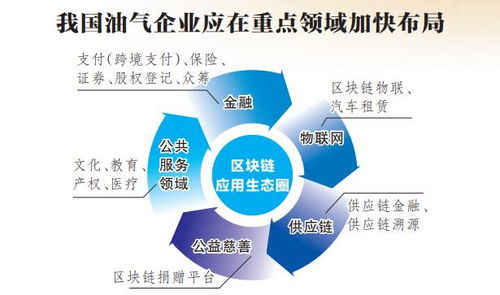 区块链在农产品溯源的应用论文-第1张图片-财来区块链学库