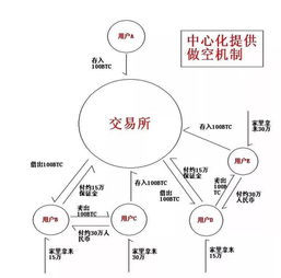 区块链系统开发部署-第1张图片-财来区块链学库