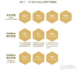 区块链医学-第1张图片-财来区块链学库