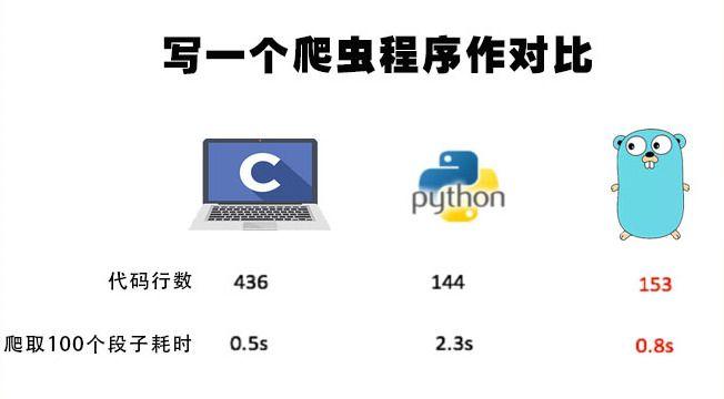 区块链需要哪些编程语言-第1张图片-财来区块链学库