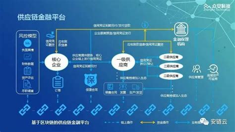 山东省区块链比赛-第1张图片-财来区块链学库