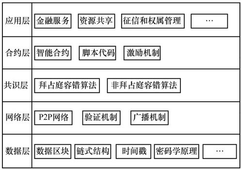 区块链是管理信息系统吗-第1张图片-财来区块链学库