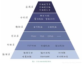 思想链区块链架构是什么-第1张图片-财来区块链学库