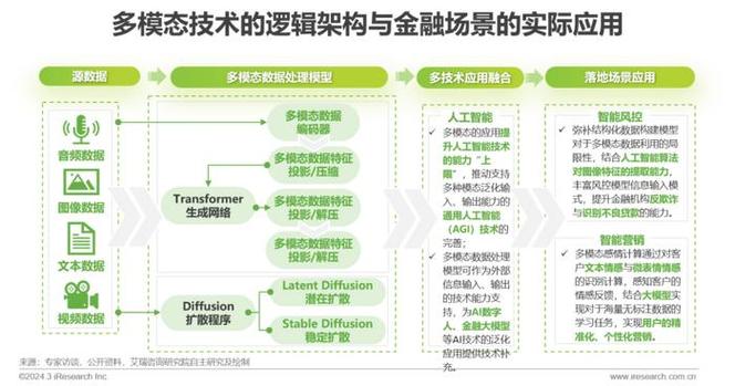 区块链金融风险管理-第1张图片-财来区块链学库