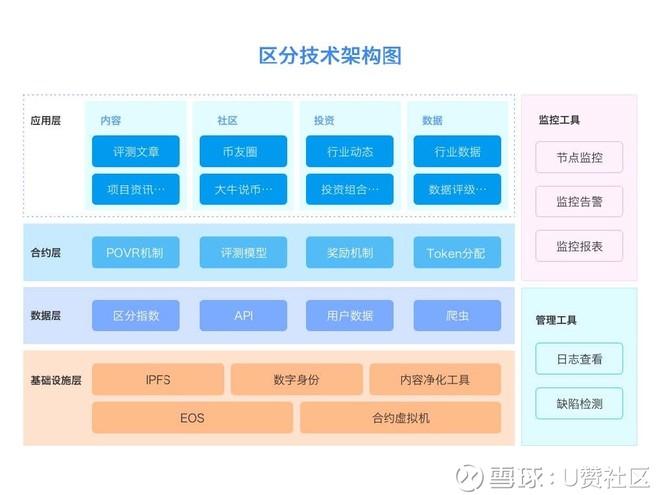 区块链还有哪几个层次结构组成-第1张图片-财来区块链学库