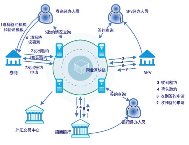 区块链客户群-第1张图片-财来区块链学库