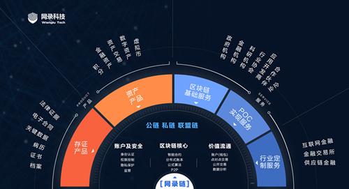 区块链技术如何推动创新-第1张图片-财来区块链学库