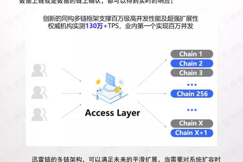 区块链方向怎么样-第1张图片-财来区块链学库