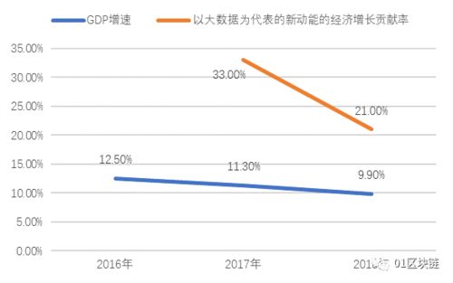 贵阳区块链发展和应用白皮书-第1张图片-财来区块链学库