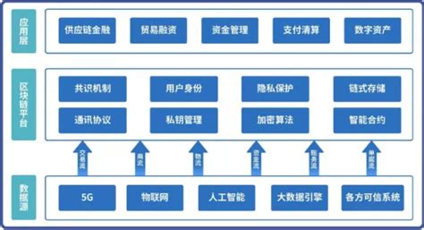 区块链在教育领域的应用前景-第1张图片-财来区块链学库