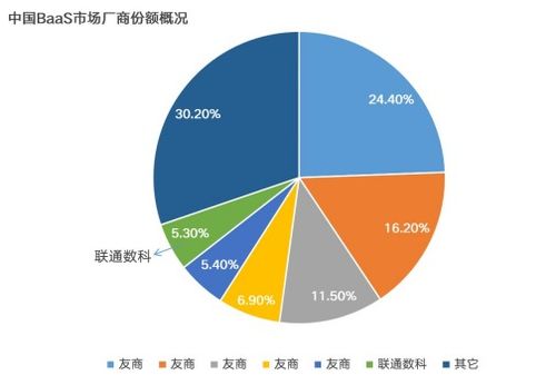 中国区块链合规项目排名榜-第1张图片-财来区块链学库