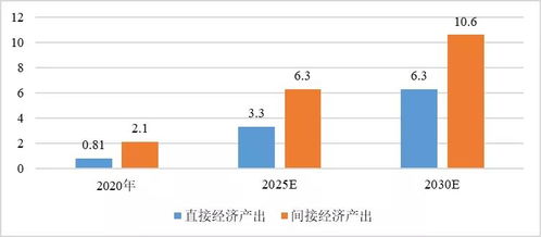 区块链价格-第2张图片-财来区块链学库