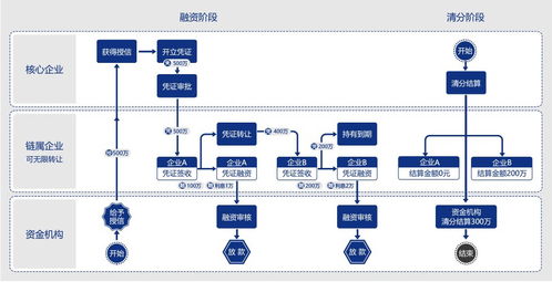 区块链推荐系统-第1张图片-财来区块链学库