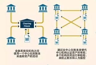 区块链服务网络建立参考-第1张图片-财来区块链学库