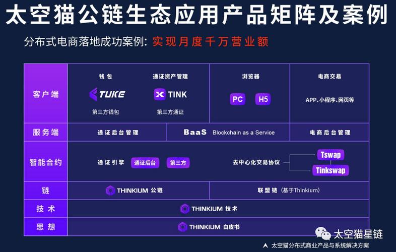 区块猫最新消息-第1张图片-财来区块链学库