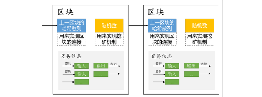 区块链预测-第1张图片-财来区块链学库