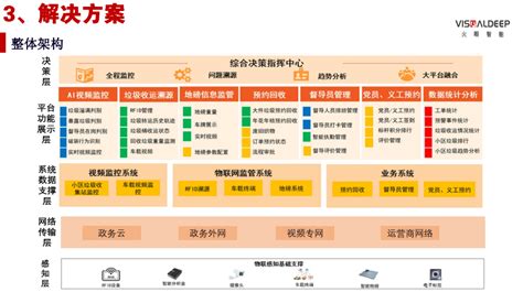 垃圾分类产业链条-第1张图片-财来区块链学库