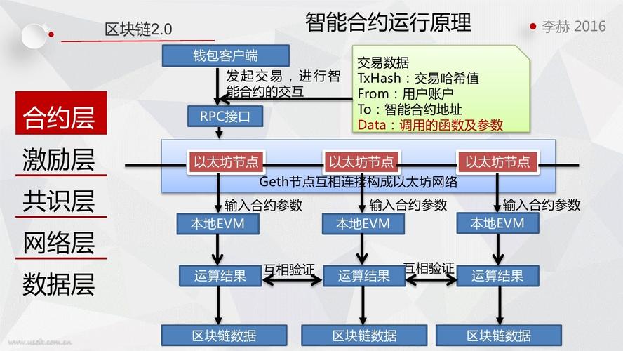 区块链又分为-第1张图片-财来区块链学库