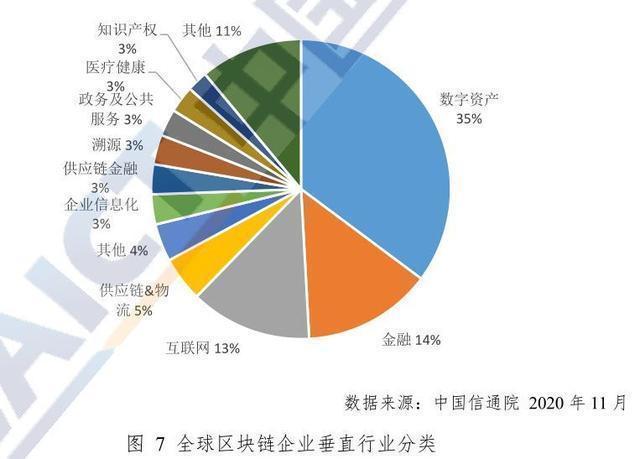 2020年区块链专利排行榜-第1张图片-财来区块链学库