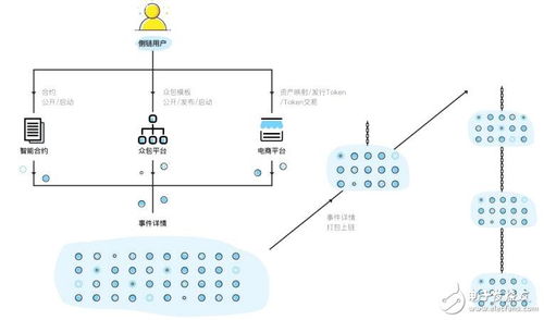 区块链跨链是什么-第1张图片-财来区块链学库