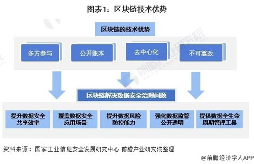 区块链的发展现状及未来-第1张图片-财来区块链学库