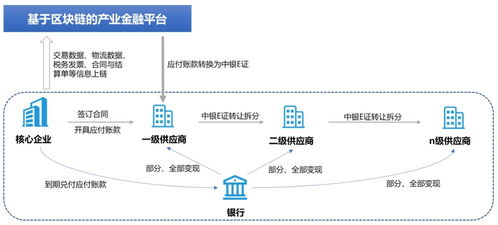 银行的区块链应用-第1张图片-财来区块链学库