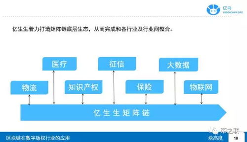 区块链第一区块可以做什么-第1张图片-财来区块链学库