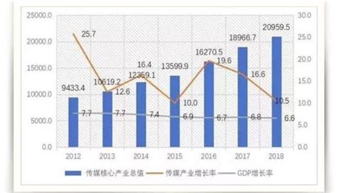 数字经济与绿色发展的关系-第1张图片-财来区块链学库