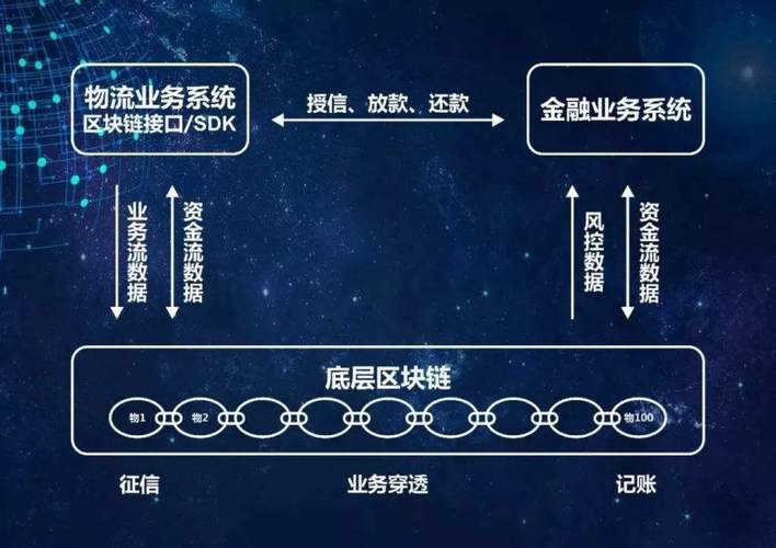 区块链技术可以和哪些技术融合-第1张图片-财来区块链学库