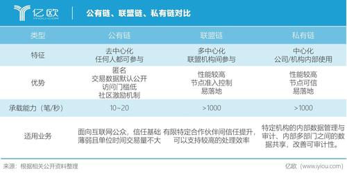 国内各大区块链对比图片-第2张图片-财来区块链学库