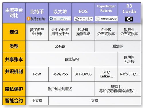 银行接入区块链通知-第1张图片-财来区块链学库