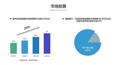 区块链贸易金融周期是多少天-第1张图片-财来区块链学库