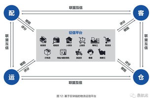 区块链技术应用学什么-第1张图片-财来区块链学库