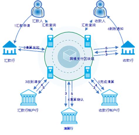 区块链类比推理-第1张图片-财来区块链学库