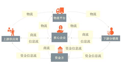 区块链产品经理是做什么的工作-第1张图片-财来区块链学库