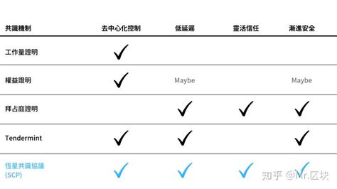 区块链开发步骤-第1张图片-财来区块链学库