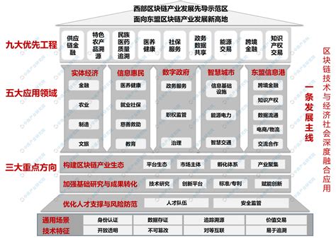 区块链第五轮发展目标是什么-第1张图片-财来区块链学库