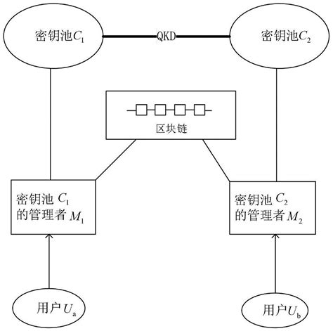 区块链100问全集-第1张图片-财来区块链学库