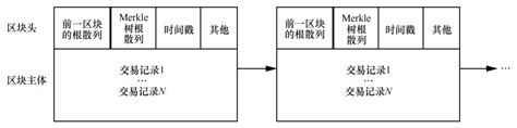 区块链记录信息的方式-第1张图片-财来区块链学库