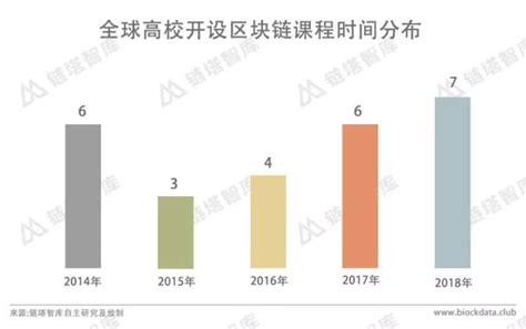 哈勃区块链-第1张图片-财来区块链学库